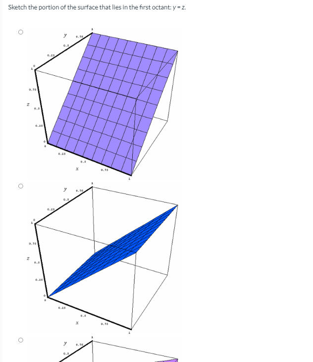 Sketch the portion of the surface that lies in the first octant: y= z.
0.5
0.4
0.15
0.25
0.15
.25
0.5
0.15
y
.25
0.5
