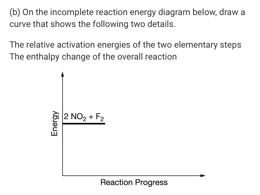 (b) On the incomplete reaction energy diagram below, draw a
curve that shows the following two details.
The relative activation energies of the two elementary steps
The enthalpy change of the overall reaction
2 NO2 + F2
Reaction Progress
Energy
