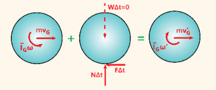 ίσω
mvG
ΝΔt
Wat=0 /
FAt
mus