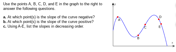 Use the points A, B, C, D, and E in the graph to the right to
answer the following questions.
a. At which point(s) is the slope of the curve negative?
b. At which point(s) is the slope of the curve positive?
c. Using A-E, list the slopes in decreasing order.
D
B
