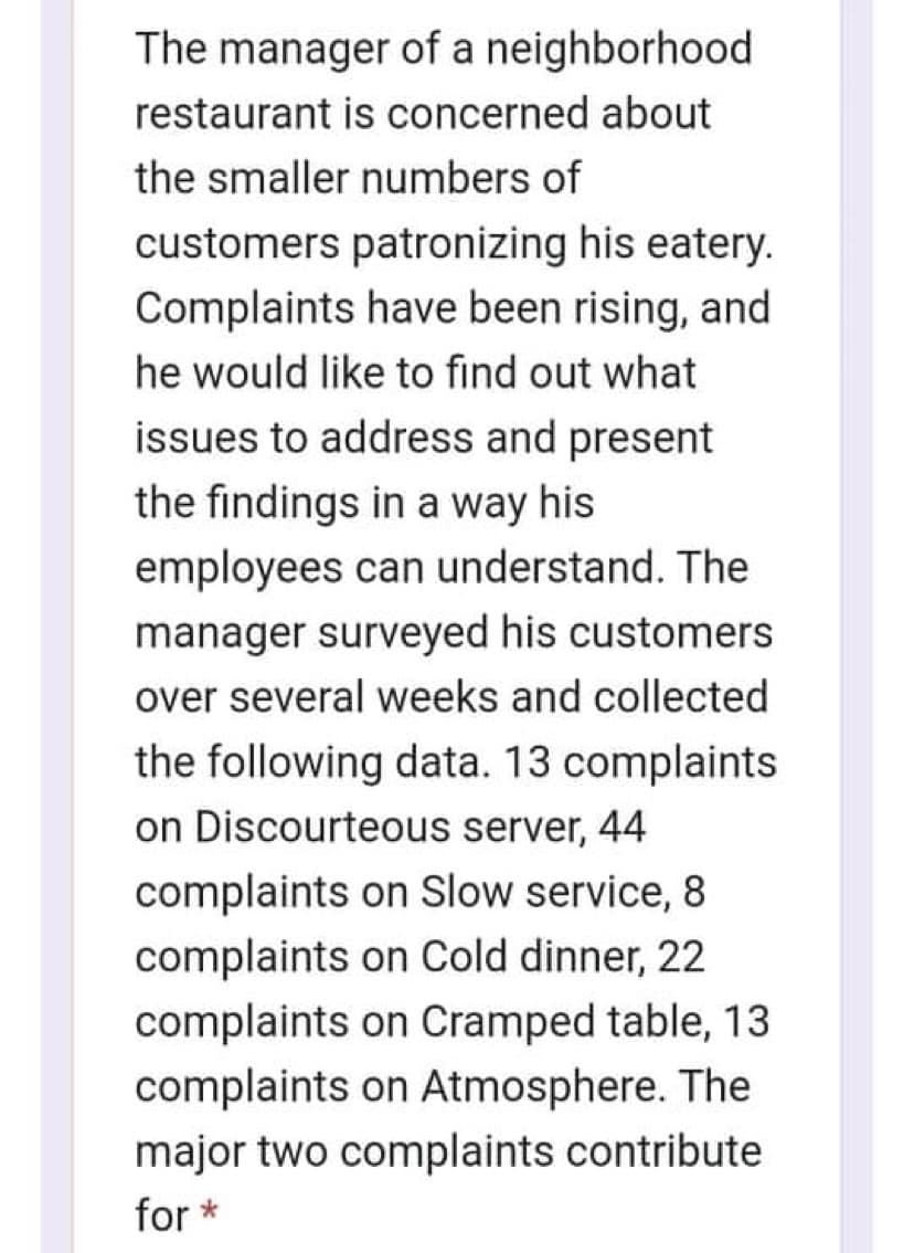 The manager of a neighborhood
restaurant is concerned about
the smaller numbers of
customers patronizing his eatery.
Complaints have been rising, and
he would like to find out what
issues to address and present
the findings in a way his
employees can understand. The
manager surveyed his customers
over several weeks and collected
the following data. 13 complaints
on Discourteous server, 44
complaints on Slow service, 8
complaints on Cold dinner, 22
complaints on Cramped table, 13
complaints on Atmosphere. The
major two complaints contribute
for *
