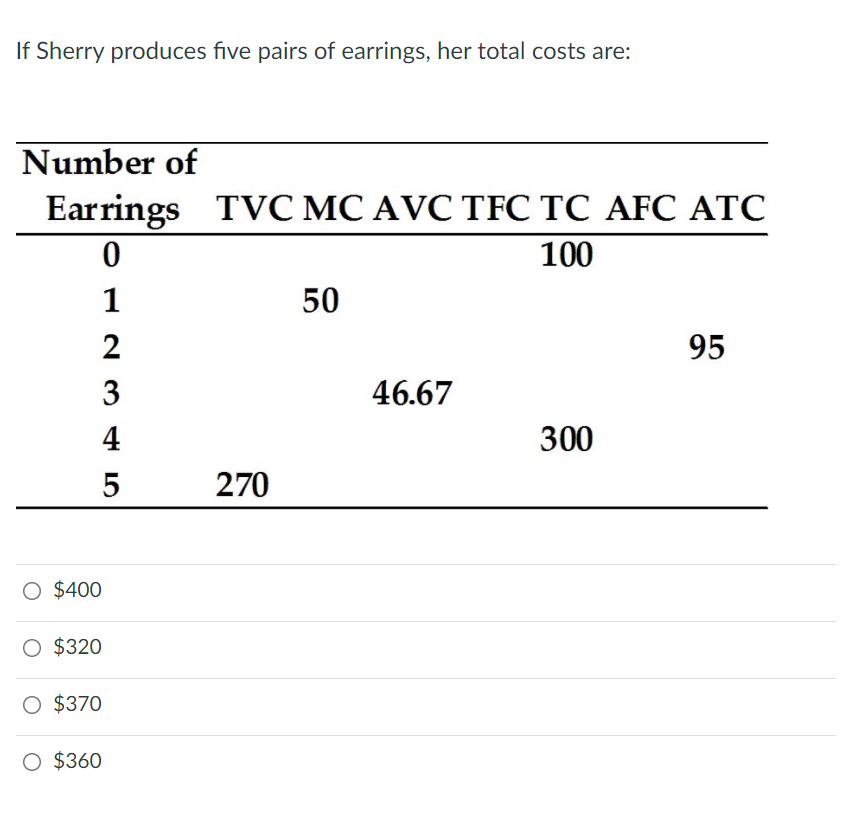If Sherry produces five pairs of earrings, her total costs are:
Number of
Earrings TVC MC AVC TFC TC AFC ATC
100
1
50
2
95
3
46.67
4
300
270
O $400
O $320
O $370
O $360
