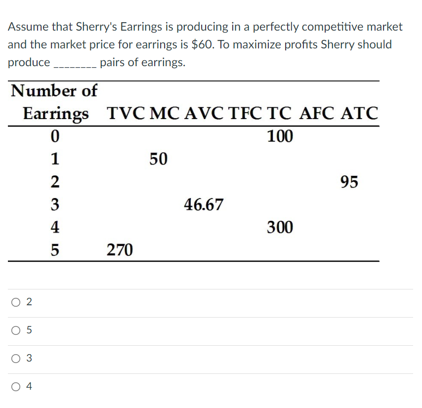 Assume that Sherry's Earrings is producing in a perfectly competitive market
and the market price for earrings is $60. To maximize profits Sherry should
produce
pairs of earrings.
Number of
Earrings TVC MC AVC TFC TC AFC ATC
100
1
50
95
3
46.67
4
300
5
270
O 2
O 5
O 4
