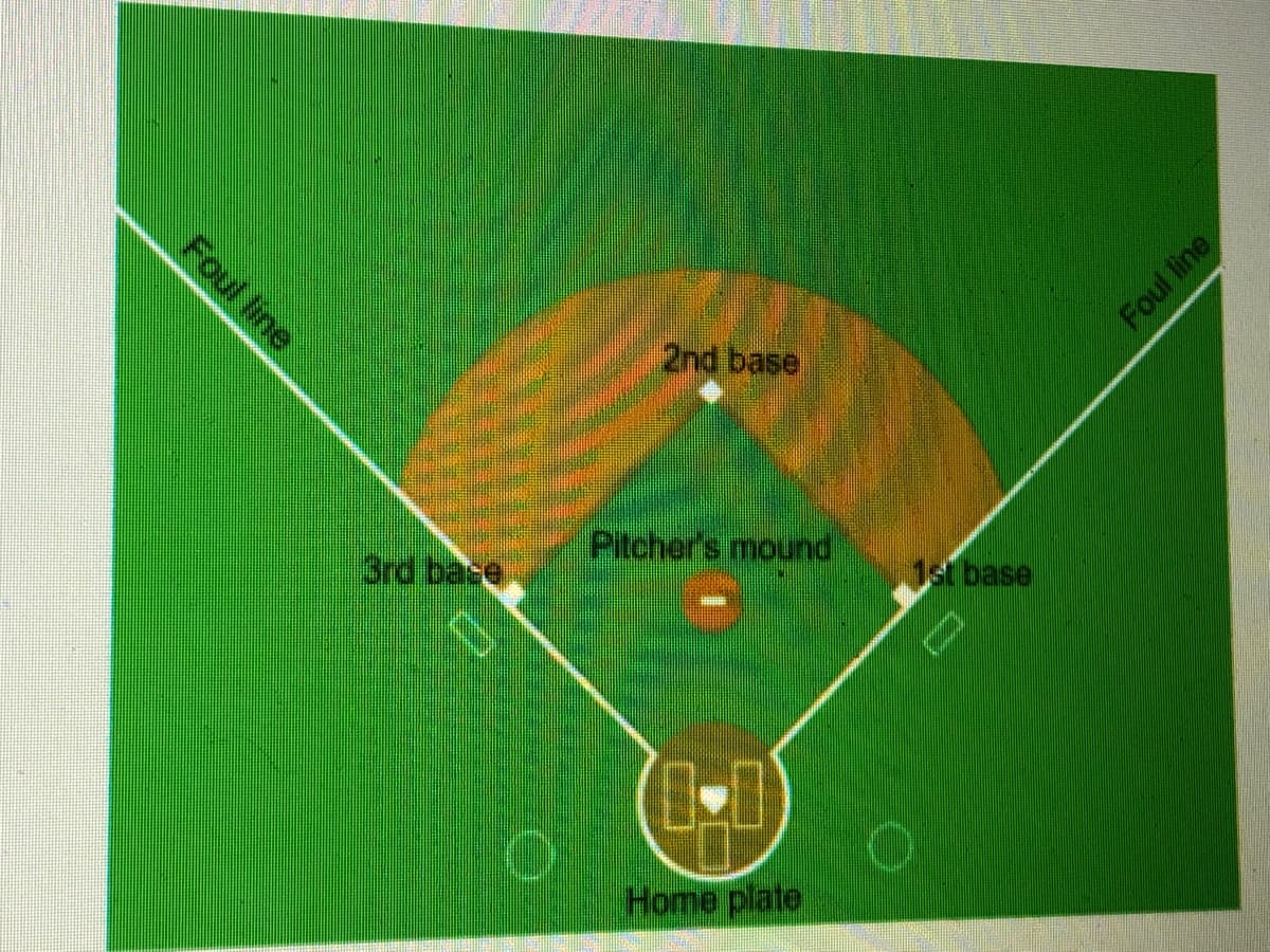 Foul line
2nd base
Pitcher's mound
1st base
3rd bace
Home plate
Foul line

