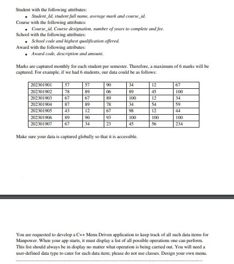 Student with the following attributes:
• Student_ld, student full name, average mark and course_id.
Course with the following attributes:
Course_id, Course designation, number of years to complete and fee.
School with the following attributes:
• School code and highest qualification offered.
Award with the following attributes:
• Award code, description and amount.
Marks are captured monthly for each student per semester. Therefore, a maximum of 6 marks will be
captured. For example, if we had 6 students, our data could be as follows:
202301901
57
57
90
34
12
67
202301902
78
89
06
89
45
100
202301903
67
67
89
100
12
34
202301904
87
89
78
34
54
59
202301905
43
12
67
98
12
44
202301906
89
90
93
100
100
100
202301907
67
34
23
45
56
234
Make sure your data is captured globally so that it is accessible.
You are requested to develop a C++ Menu Driven application to keep track of all such data items for
Manpower. When your app starts, it must display a list of all possible operations one can perform.
This list should always be in display no matter what operation is being carried out. You will need a
user-defined data type to cater for each data item; please do not use classes. Design your own menu.
