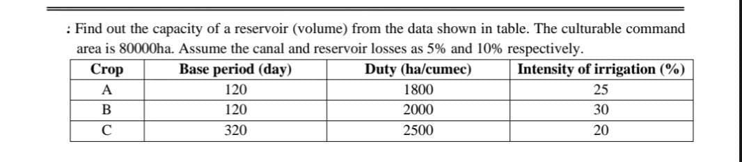 : Find out the capacity of a reservoir (volume) from the data shown in table. The culturable command
area is 80000ha. Assume the canal and reservoir losses as 5% and 10% respectively.
Crop
Base period (day)
Duty (ha/cumec)
A
120
B
120
C
320
1800
2000
2500
Intensity of irrigation (%)
25
30
20