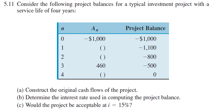 5.11 Consider the following project balances for a typical investment project with a
service life of four years:
Project Balance
n
-$1,000
- $1,000
1
()
-1,100
2
()
-800
3
460
-500
4
()
(a) Construct the original cash flows of the project.
(b) Determine the interest rate used in computing the project balance.
(c) Would the project be acceptable at i = 15%?
