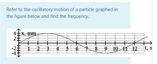 Refer to the oscillatory motion of a particle graphed in
the figure below and find the frequency.
4+x. mm
9 10 1 12 t, s
-23
-4:
