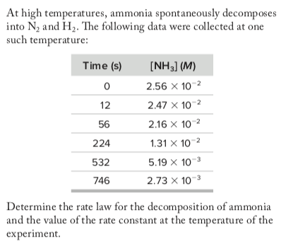 At high temperatures, ammonia spontaneously decomposes
into N3 and Hz. The following data were collected at one
such temperature:
Time (s)
(NH3] (M)
2.56 x 10-2
2.47 x 10-2
2.16 x 10
1.31 x 102
5.19 x 10-3
2.73 x 103
12
56
224
532
746
Determine the rate law for the decomposition of ammonia
and the value of the rate constant at the temperature of the
