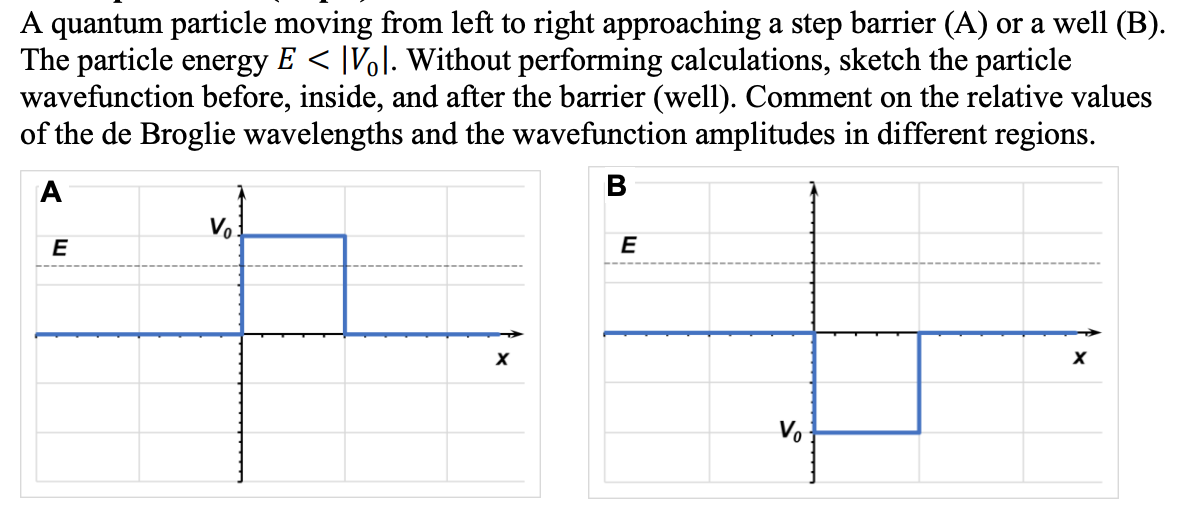 A quantum particle moving from left to right approaching a step barrier (A) or a well (B).
The particle energy E < Vol. Without performing calculations, sketch the particle
wavefunction before, inside, and after the barrier (well). Comment on the relative values
of the de Broglie wavelengths and the wavefunction amplitudes in different regions.
A
B
E
V₂
X
E
Vo
X