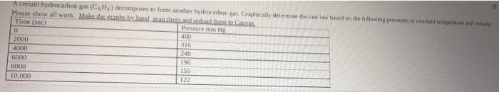 A certain hydrocarbon gas (CHy) decomposes to form another hydrocarbon gas. Graphically determine the tate law based n the following presures at comtant temperatum ant volme
Please show all work. Make he gaphs by hand. acan them and unload them a Cansas
Time (sec)
Pressure mm Hg
400
2000
316
4000
248
6000
196
8000
155
10,000
122
