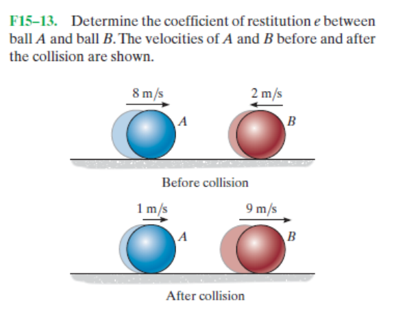 F15-13. Determine the coefficient of restitution e between
ball A and ball B. The velocities of A and B before and after
the collision are shown.
8m/s
2 m/s
A
B
Before collision
1m/s
9 m/s
A
B
After collision
