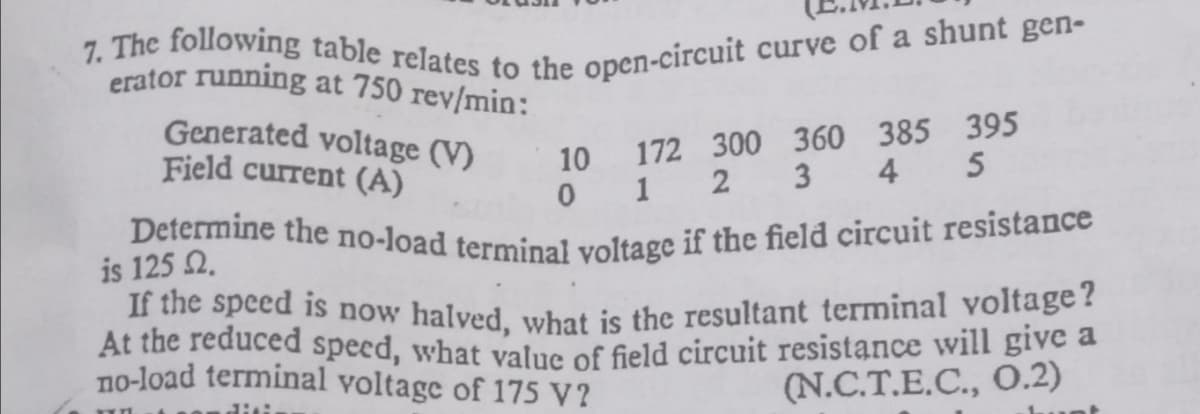7. The following table relates to the open-circuit curve of a shunt gen-
Determine the no-load terminal voltage if the field circuit resistance
If the speed is now halved, what is the resultant terminal voltage?
erator running at 750 rev/min:
Generated voltage (V)
Field current (A)
10 172 300 360 385 395
0 1 2 3
4 5
is 125 2.
At the reduced speed, what valne of field circuit resistance will give a
no-load terminal voltage of 175 V?
(N.C.T.E.C., O.2)
diti
