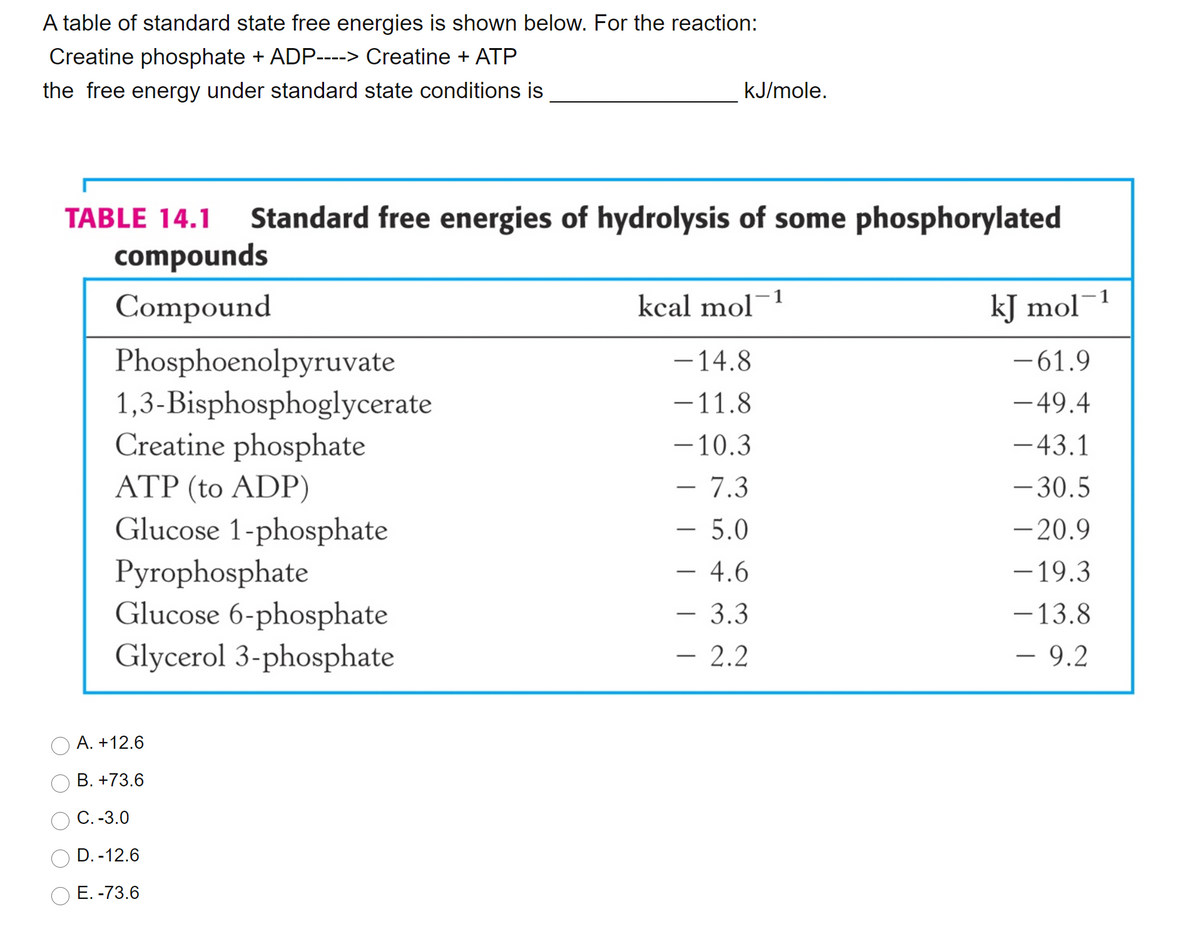 A table of standard state free energies is shown below. For the reaction:
Creatine phosphate + ADP----> Creatine + ATP
the free energy under standard state conditions is
kJ/mole.
TABLE 14.1
Standard free energies of hydrolysis of some phosphorylated
compounds
Compound
kcal mol
kJ mol
- 14.8
Phosphoenolpyruvate
1,3-Bisphosphoglycerate
Creatine phosphate
ATP (to ADP)
Glucose 1-phosphate
Pyrophosphate
Glucose 6-phosphate
-61.9
-11.8
- 49.4
- 10.3
-43.1
- 7.3
- 30.5
- 20.9
- 19.3
- 5.0
- 4.6
– 3.3
-13.8
Glycerol 3-phosphate
– 2.2
- 9.2
A. +12.6
В. +73.6
С.-3.0
D. -12.6
ОЕ.-73.6
