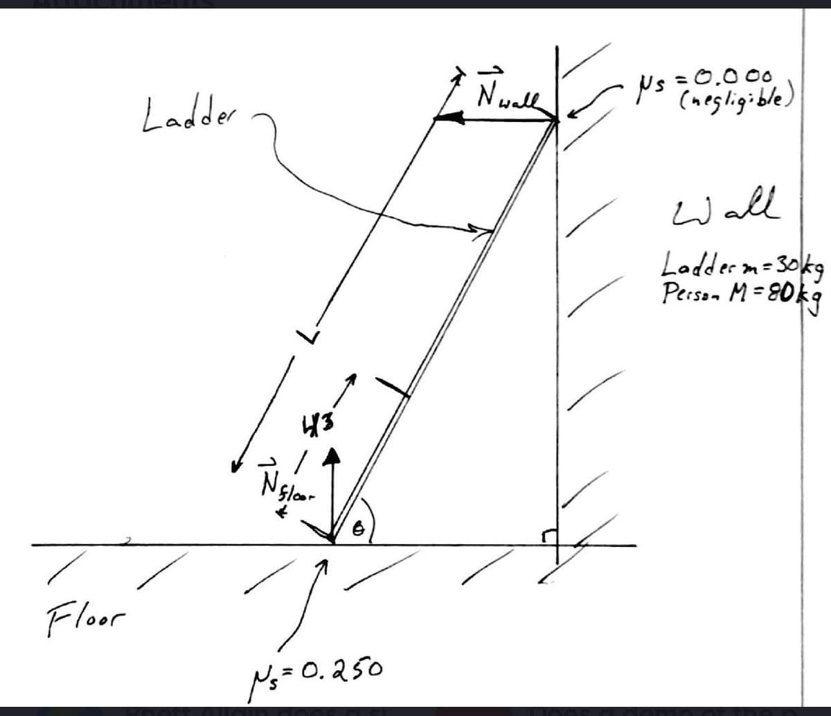 Ladder
Nwall
:0.000
(negligible)
Wall
Loddern=3okg
er m=30kg
Person M= 80k9
Floor
N=0.250
