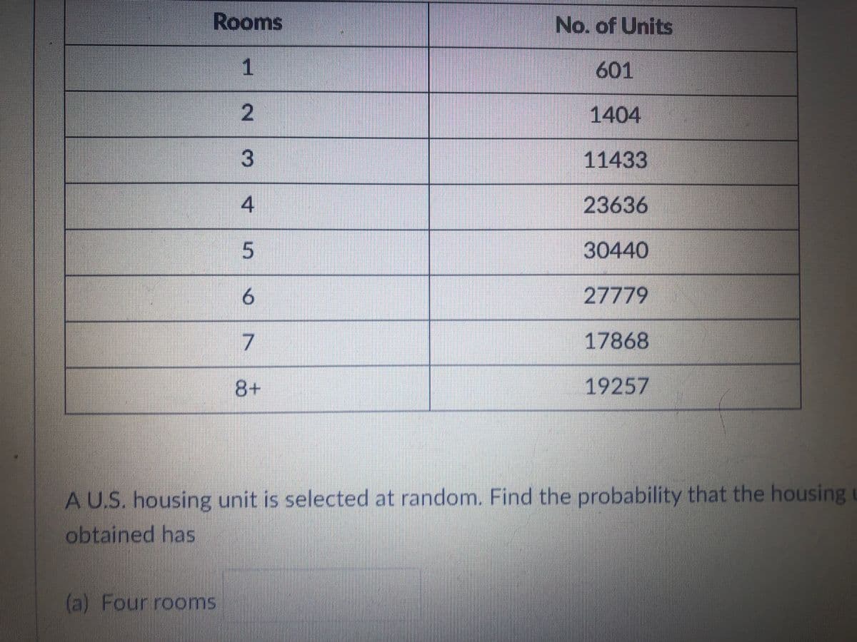 Rooms
1
2
3
4
No. of Units
601
1404
11433
23636
30440
6
27779
7
17868
8+
19257
A U.S. housing unit is selected at random. Find the probability that the housing
obtained has
(a) Four rooms
LA
