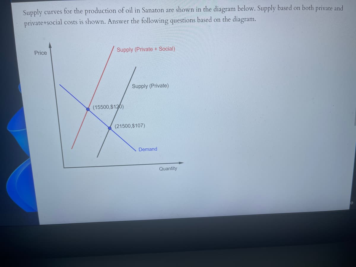 Supply curves for the production of oil
private+social costs is shown. Answer the following questions based on the diagram.
Sanaton are shown in the diagram below. Supply based on both private and
Price
Supply (Private + Social)
Supply (Private)
(15500,$120)
(21500,$107)
Demand
Quantity

