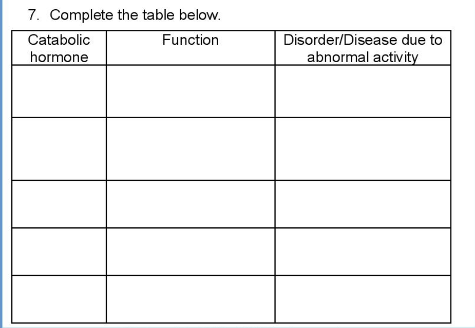 7. Complete the table below.
Catabolic
Function
Disorder/Disease due to
hormone
abnormal activity
