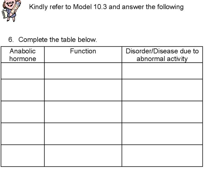 Kindly refer to Model 10.3 and answer the following
6. Complete the table below.
Anabolic
Function
Disorder/Disease due to
hormone
abnormal activity
