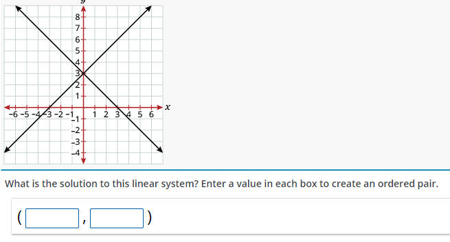 8
-7-
6.
4+
3)
-6 -5 -43 -2 -1
1
-1
34 5 6
-2
-3
-4
What is the solution to this linear system? Enter a value in each box to create an ordered pair.
