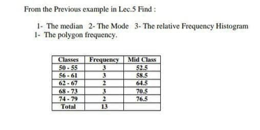 From the Previous example in Lec.5 Find :
1- The median 2-The Mode 3- The relative Frequency Histogram
1- The polygon frequency.
Classes
50 - 55
56 - 61
62- 67
68 - 73
74- 79
Total
Frequency
Mid Class
52.5
58.5
64.5
3.
3
2
13
70.5
76.5
