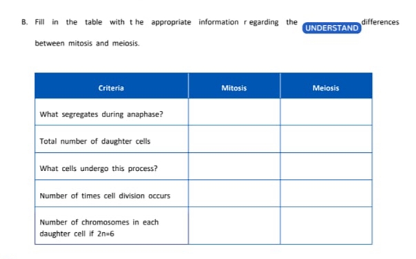 B. Fill in the table with t he appropriate information regarding the
differences
UNDERSTAND
between mitosis and meiosis.
Criteria
Mitosis
Meiosis
What segregates during anaphase?
Total number of daughter cells
What cells undergo this process?
Number of times cell division occur
ccurs
Number of chromosomes in each
daughter cell if 2n=6
