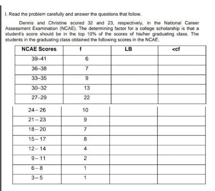 1. Read the problem carefully and answer the questions that follow.
Dennis and Christine scored 32 and 23, respectively, in the National Career
Assessment Examination (NCAE). The determining factor for a college scholarship is that a
student's score should be in the top 10% of the scores of his/her graduating class. The
students in the graduating class obtained the following scores in the NCAE.
NCAE Scores
LB
<cf
39-41
6.
36-38
7
33-35
30-32
13
27-29
22
24- 26
10
21- 23
18-20
15- 17
8
12-14
4
9- 11
2
6-8
1
3-5
1
