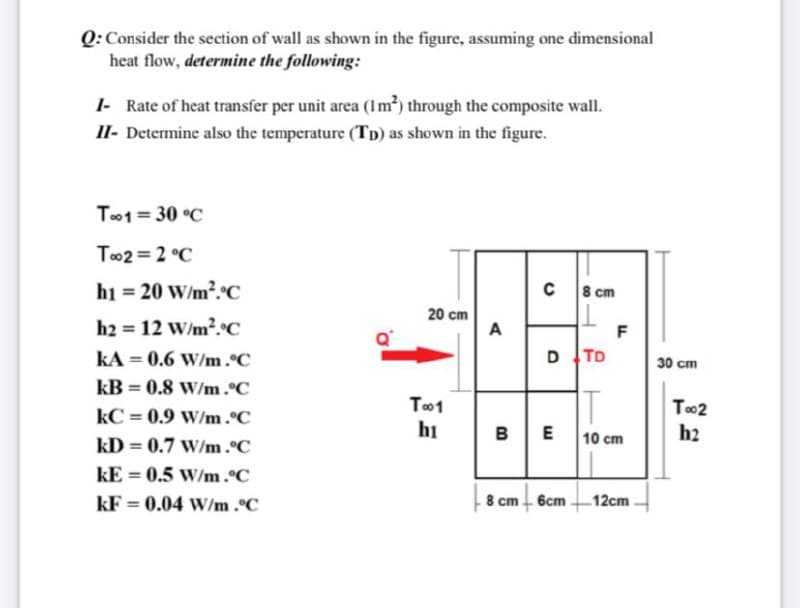 Q: Consider the section of wall as shown in the figure, assuming one dimensional
heat flow, determine the following:
I- Rate of heat transfer per unit area (Im²) through the composite wall.
II- Determine also the temperature (Tp) as shown in the figure.
To1 30 °C
Too2 = 2 °C
hi = 20 W/m?.C
8 cm
h2 = 12 w/m?.C
20 cm
A
%3D
kA = 0.6 W/m.°C
D TD
%3D
30 cm
kB = 0.8 W/m .°C
T01
To2
kC = 0.9 W/m.°C
hi
B
E
10 cm
h2
kD = 0.7 W/m .°C
kE = 0.5 W/m.°C
%3D
kF = 0.04 W/m.C
8 cm 6cm.
12cm
