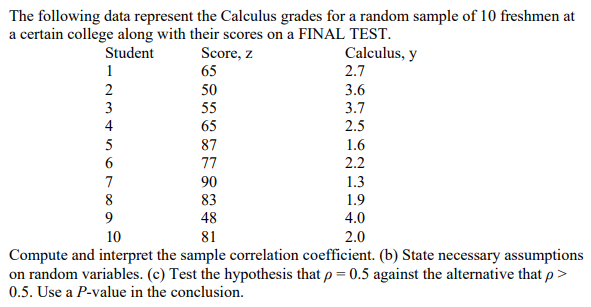 The following data represent the Calculus grades for a random sample of 10 freshmen at
a certain college along with their scores on a FINAL TEST.
Student
Score, z
Calculus, y
1
65
2.7
2
50
3.6
3
55
3.7
4
65
2.5
5
87
1.6
6
77
2.2
7
90
1.3
8
83
1.9
9
48
4.0
10
81
2.0
Compute and interpret the sample correlation coefficient. (b) State necessary assumptions
on random variables. (c) Test the hypothesis that p = 0.5 against the alternative that p>
0.5. Use a P-value in the conclusion.