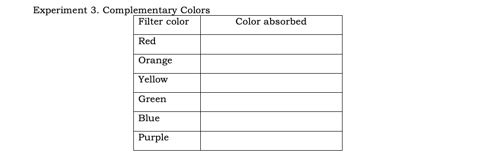 Experiment 3. Complementary Colors
Filter color
Color absorbed
Red
Orange
Yellow
Green
Blue
Purple
