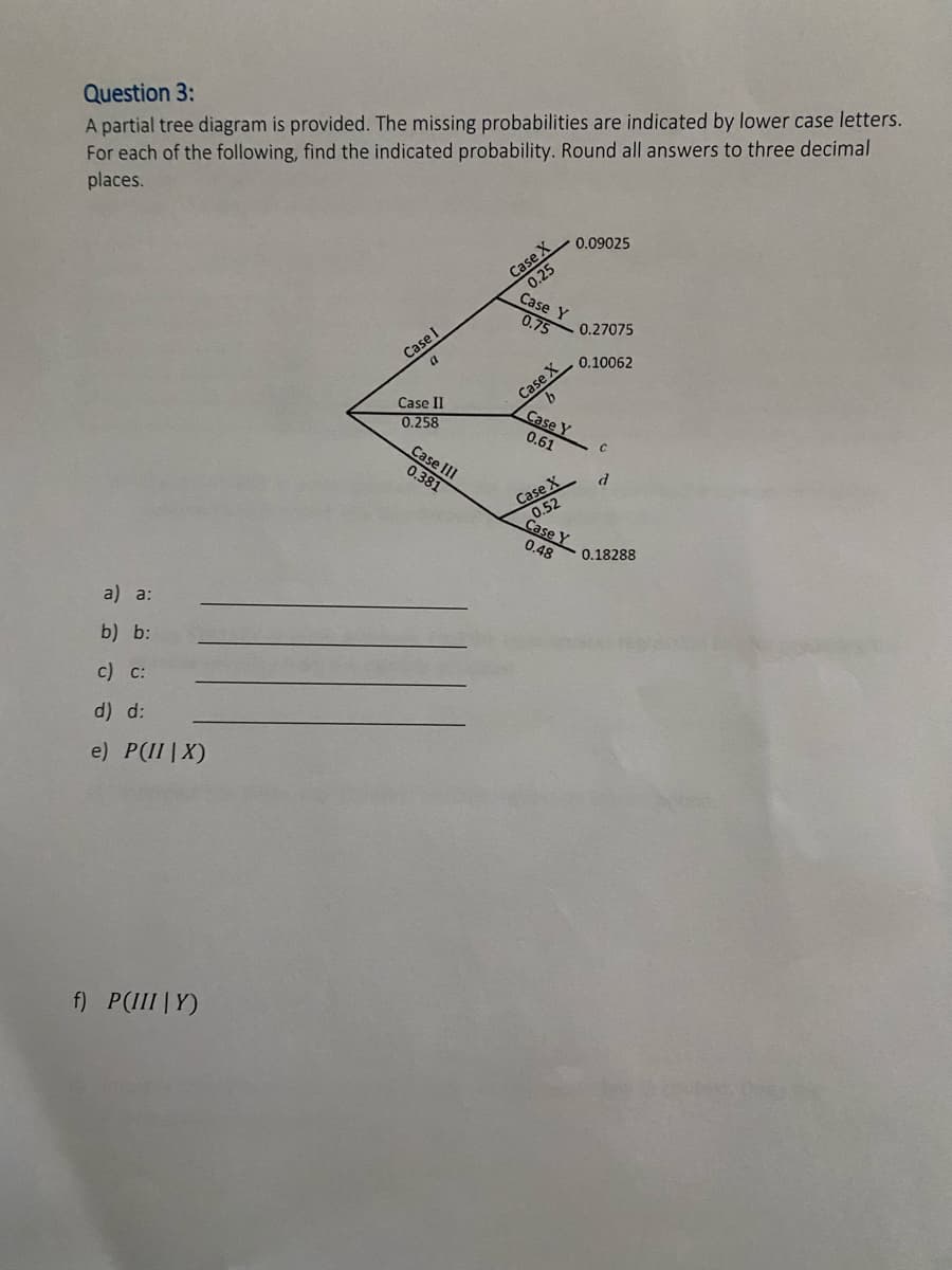 Question 3:
A partial tree diagram is provided. The missing probabilities are indicated by lower case letters.
For each of the following, find the indicated probability. Round all answers to three decimal
places.
0.09025
Case X
0.25
Case Y
0.75
0.27075
Case I
a
Case II
Case Y
0.61
0.258
Case III
0.381
Case X
0.52
Case Y
0.48
0.18288
a) a:
b) b:
c) c:
d) d:
e) P(II | X)
f) P(III |Y)
