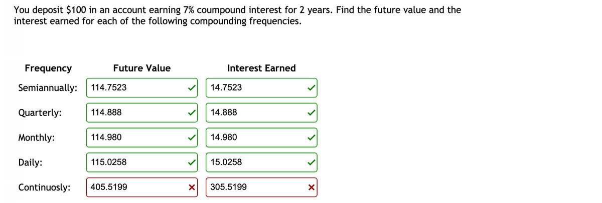 You deposit $100 in an account earning 7% coumpound interest for 2 years. Find the future value and the
interest earned for each of the following compounding frequencies.
Frequency
Future Value
Interest Earned
Semiannually:
114.7523
14.7523
Quarterly:
114.888
14.888
Monthly:
114.980
14.980
Daily:
115.0258
15.0258
Continuosly:
405.5199
305.5199
