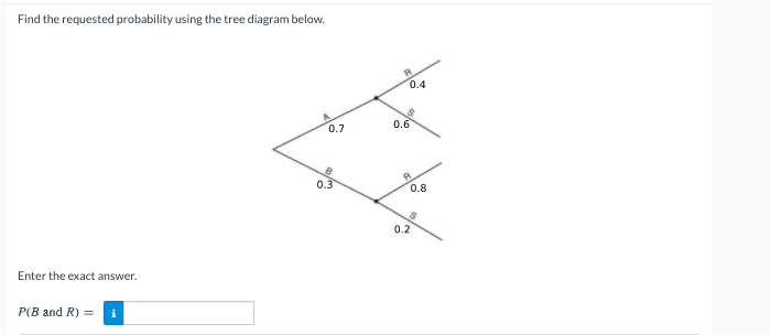 Find the requested probability using the tree diagram below.
0.4
0.7
0.6
0.3
0.8
0.2
Enter the exact answer.
P(B and R) =
