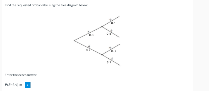 Find the requested probability using the tree diagram below.
0.6
0.8
0.4
0.2
0.3
0.7
Enter the exact answer.
P(R if A) =
