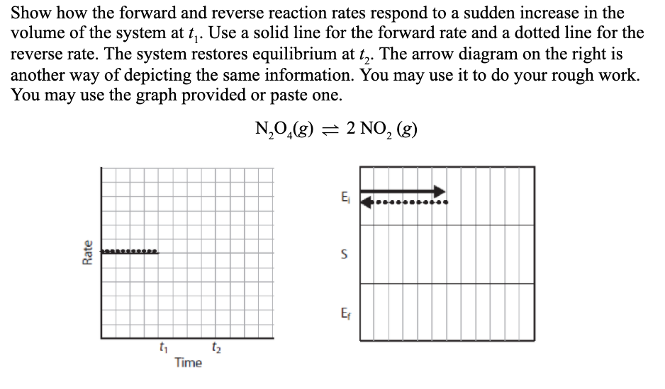 Show how the forward and reverse reaction rates respond to a sudden increase in the
volume of the system at t,. Use a solid line for the forward rate and a dotted line for the
reverse rate. The system restores equilibrium at t,. The arrow diagram on the right is
another way of depicting the same information. You may use it to do your rough work.
You may use the graph provided or paste one.
N,0,(g) = 2 NO, (g)
E,
E
Time
Rate
