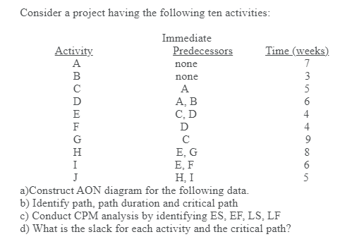 Consider a project having the following ten activities:
Immediate
Activity
A
Time (weeks)
Predecessors
none
7
B
none
3
A
5
А, В
С, D
6
E
4
F
D
4
G
C
9
E, G
E, F
H, I
H
8
I
J
5
a)Construct AON diagram for the following data.
b) Identify path, path duration and critical path
c) Conduct CPM analysis by identifying ES, EF, LS, LF
d) What is the slack for each activity and the critical path?

