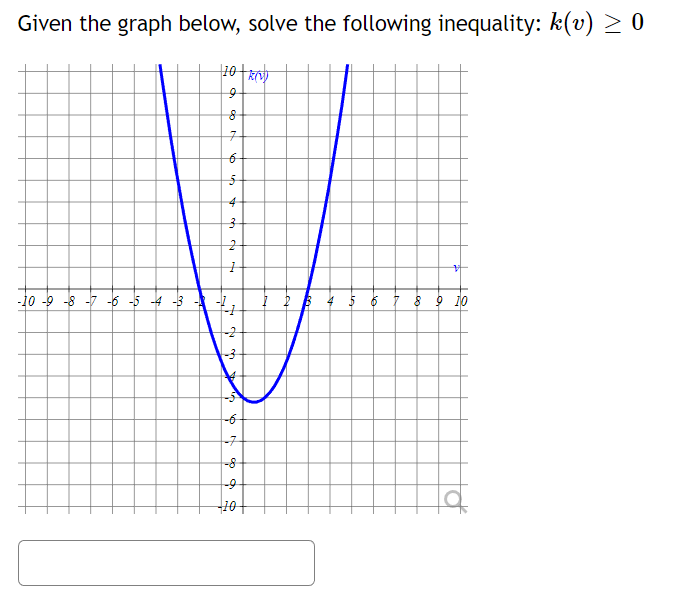 Given the graph below, solve the following inequality: k(v) ≥ 0
-10-9-8-7 -6 -5 -4 -3
10K(V)
6
5
4
3
ردا
2
1
-2
-3
-7
16 %
-10
14
5 6 7 8 9 10