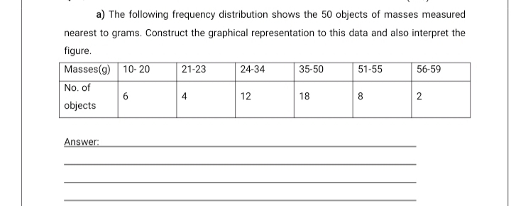 a) The following frequency distribution shows the 50 objects of masses measured
nearest to grams. Construct the graphical representation to this data and also interpret the
figure.
