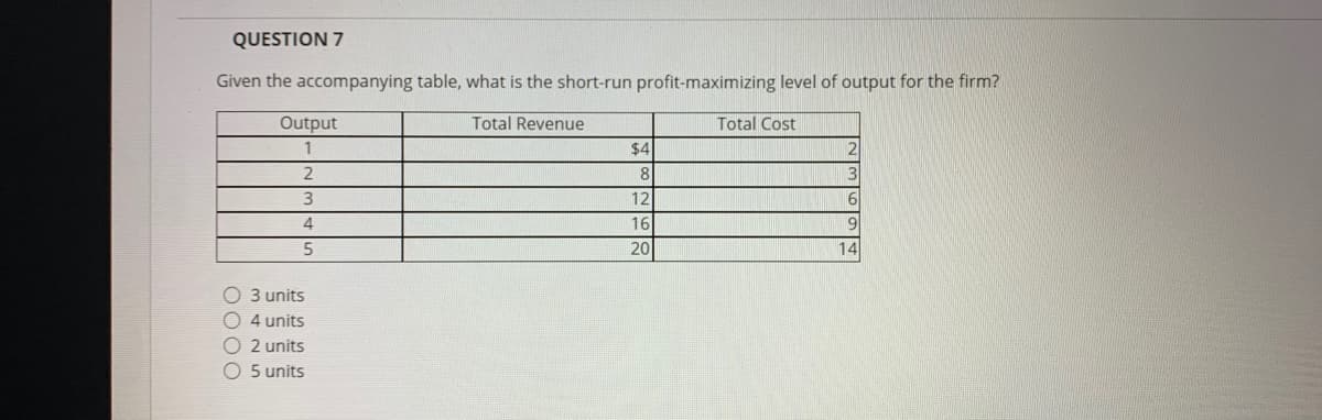 QUESTION 7
Given the accompanying table, what is the short-run profit-maximizing level of output for the firm?
Output
Total Revenue
Total Cost
$4
8
3
12
4
16
5.
20
14
O 3 units
O 4 units
O 2 units
5 units
0000
