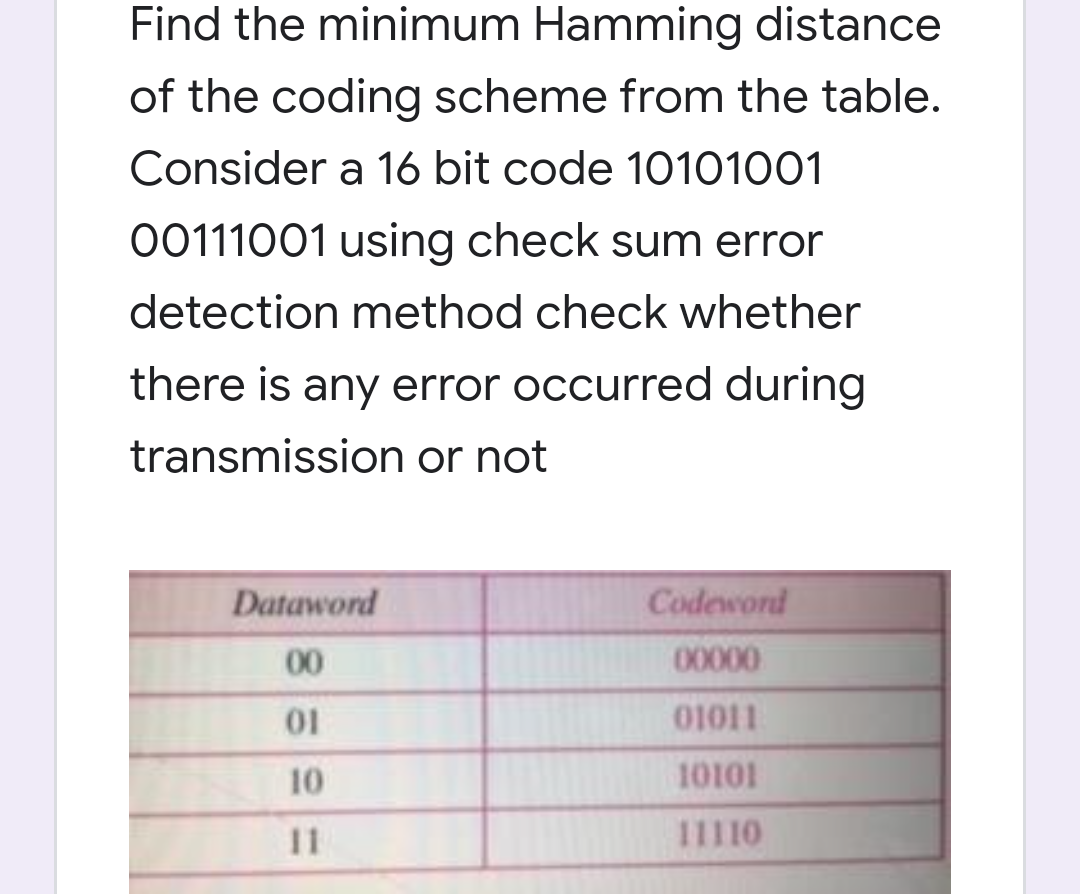 Find the minimum Hamming distance
of the coding scheme from the table.
Consider a 16 bit code 10101001
00111001 using check sum error
detection method check whether
there is any error occurred during
transmission or not
Dataword
Codeword
00
00000
01
01011
10
10101
11
11110
