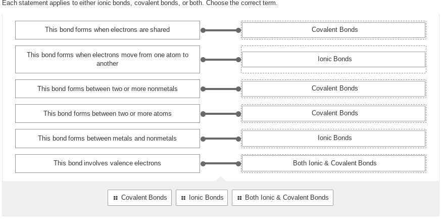 Each statement applies to either ionic bonds, covalent bonds, or both. Choose the correct term.
This bond forms when electrons are shared
This bond forms when electrons move from one atom to
another
This bond forms between two or more nonmetals
This bond forms between two or more atoms
This bond forms between metals and nonmetals
This bond involves valence electrons
:: Covalent Bonds
IIII
::lonic Bonds
Covalent Bonds
Ionic Bonds
Covalent Bonds
Covalent Bonds
Ionic Bonds
Both lonic & Covalent Bonds
:: Both lonic & Covalent Bonds