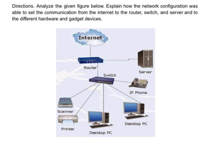 Directions. Analyze the given figure below. Explain how the network configuration was
able to set the communication from the internet to the router, switch, and server and to
the different hardware and gadget devices.
Internet
Router
Server
Switch
IP Phone
Scanner
Desktop PC
Printer
Desktop PC
