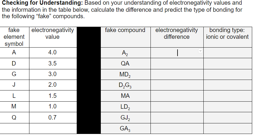 Checking for Understanding: Based on your understanding of electronegativity values and
the information in the table below, calculate the difference and predict the type of bonding for
the following "fake" compounds.
electronegativity
value
fake compound
electronegativity
difference
bonding type:
ionic or covalent
fake
element
symbol
A
4.0
A,
D
3.5
QA
G
3.0
MD2
J
2.0
D,G;
1.5
МА
M
1.0
LD2
Q
0.7
GJ2
GA3
