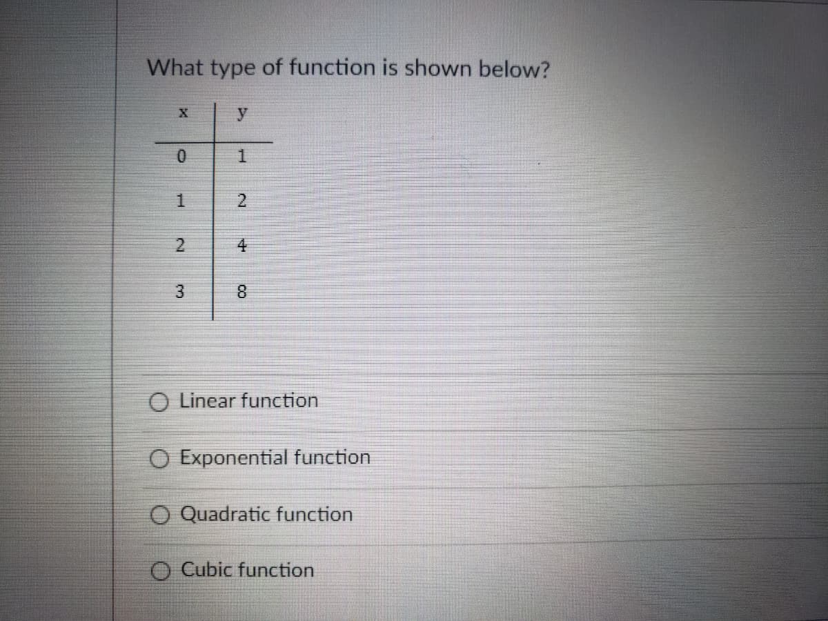 What type of function is shown below?
0.
1.
1.
2.
4
3.
8.
O Linear fuction
O Exponential function
O Quadratic function
O Cubic function
2.
