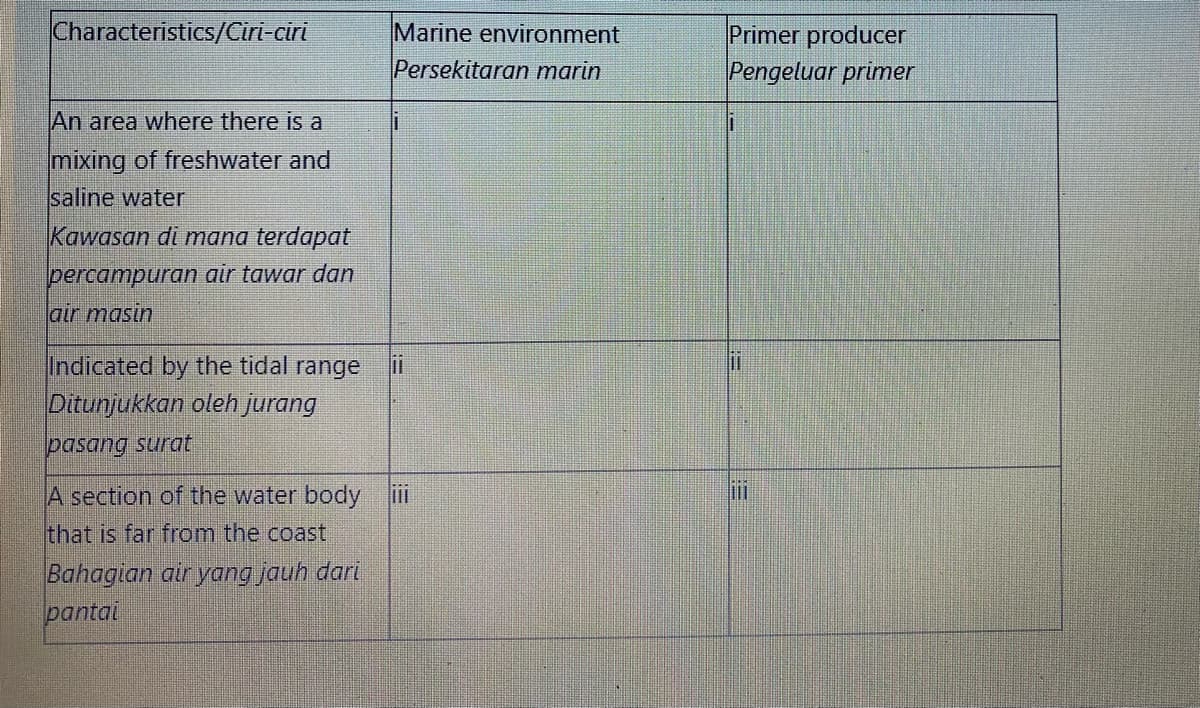 Characteristics/Ciri-ciri
Marine environment
Primer producer
Persekitaran marin
Pengeluar primer
An area where there is a
mixing of freshwater and
saline water
Kawasan di mana terdapat
percampuran air tawar dan
air masin
Indicated by the tidal range
Ditunjukkan oleh jurang
pasang surat
A section of the water body
that is far from the coast
Bahagian air yang jauh dari
pantai
