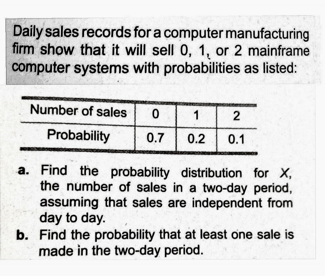 Daily sales records for a computer manufacturing
firm show that it will sell 0, 1, or 2 mainframe
computer systems with probabilities as listed:
Number of sales
0.
1
Probability
0.7
0.2
0.1
a. Find the probability distribution for X,
the number of sales in a two-day period,
assuming that sales are independent from
day to day.
b. Find the probability that at least one sale is
made in the two-day period.
