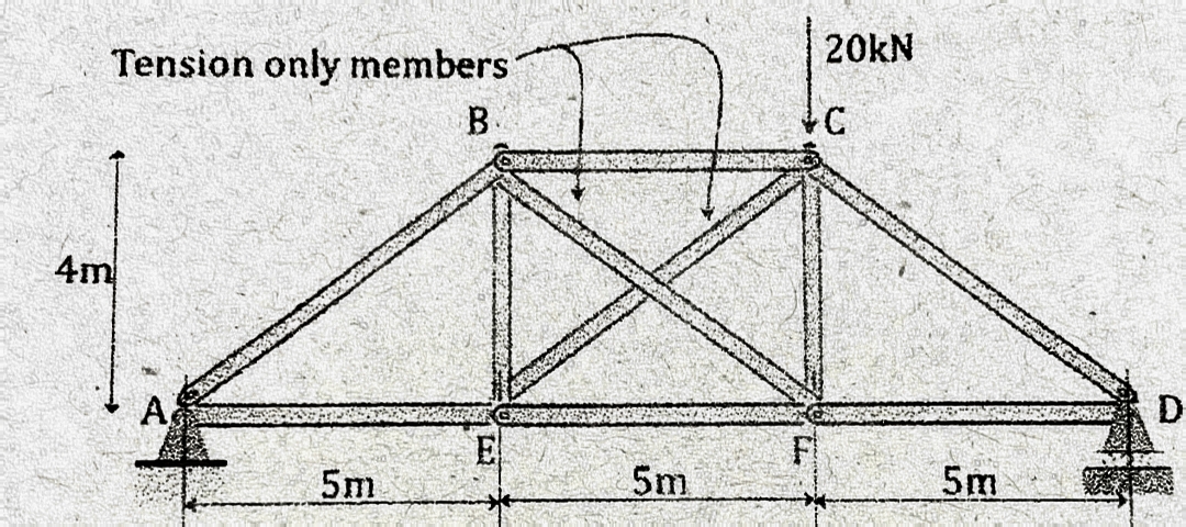 20kN
Tension only members
B.
4m
A
D
E
5m
5m
5m
