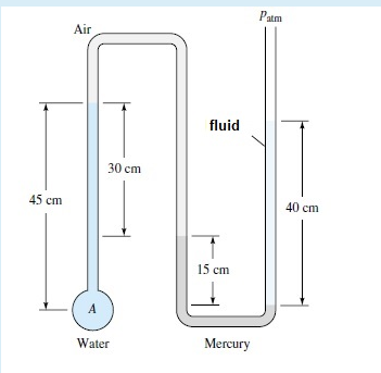 Patm
Air
fluid
30 cm
45 cm
40 cm
15 cm
A
Water
Mercury
