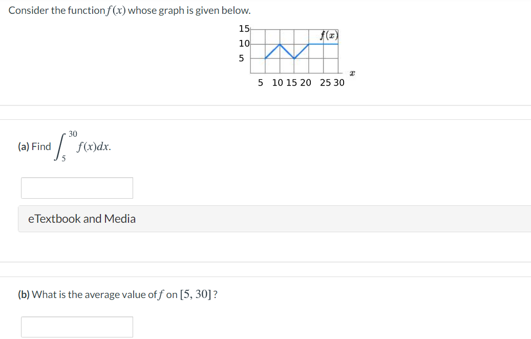 Consider the functionf(x) whose graph is given below.
15
f(エ)
10
5 10 15 20 25 30
30
(a) Find
f(x)dx.
eTextbook and Media
(b) What is the average value of f on [5, 30]?
