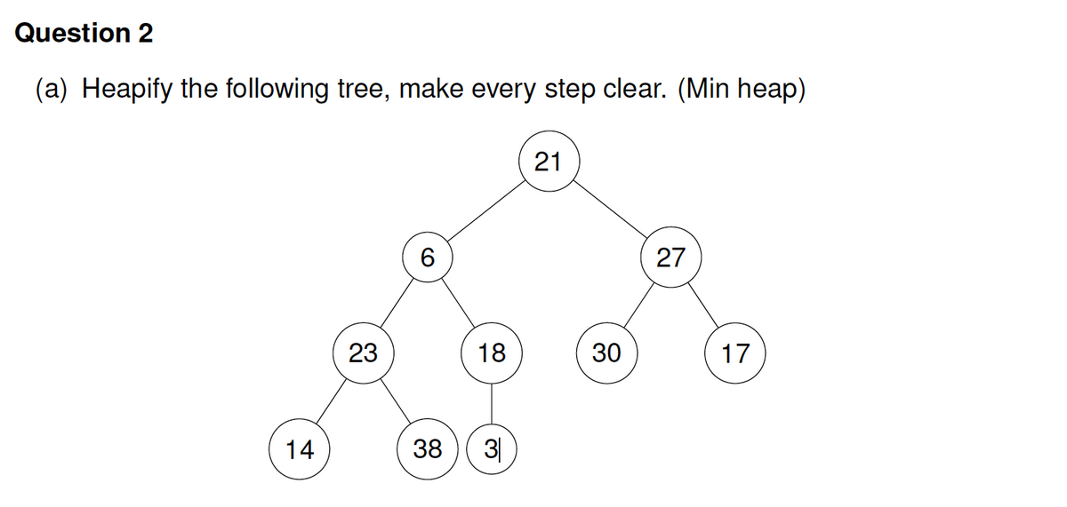 Question 2
(a) Heapify the following tree, make every step clear. (Min heap)
14
23
CO
6
18
38 3
21
30
27
17